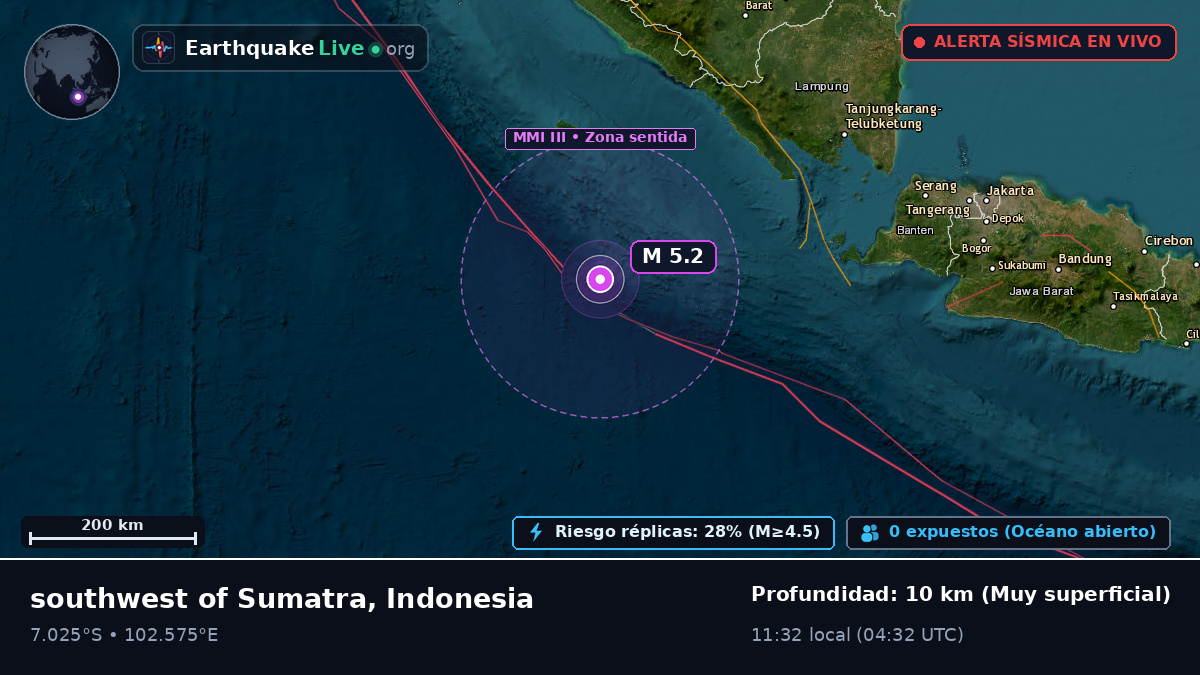 Océano Índico (Indonesia)