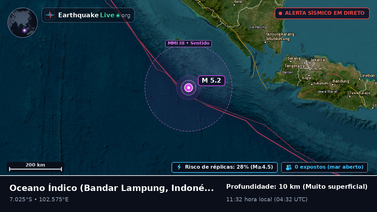 Oceano Índico (Indonésia)