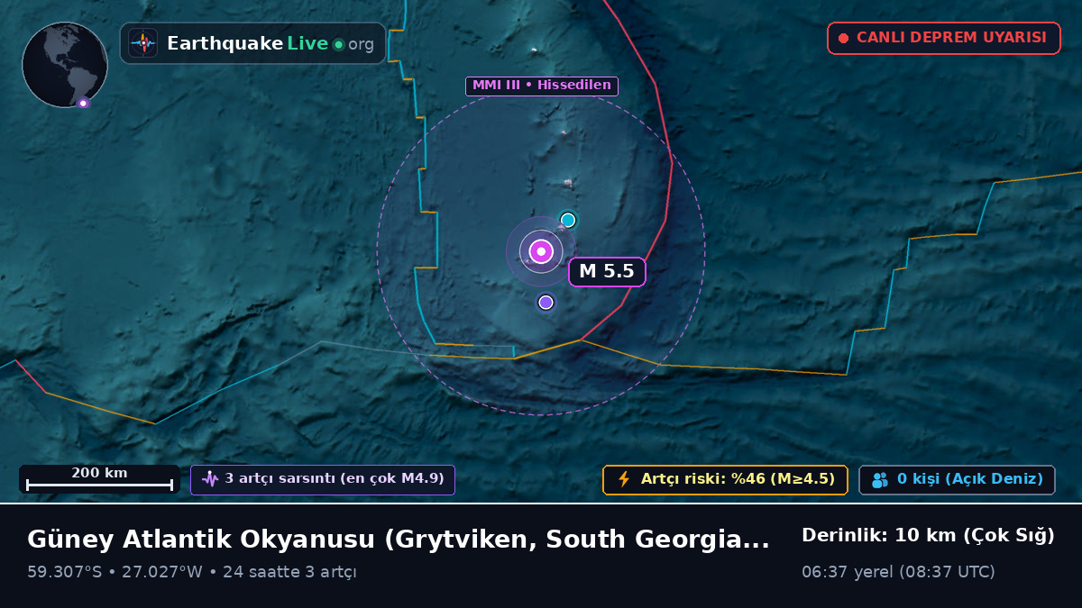 Güney Atlantik Okyanusu (South Georgia and the Islands)