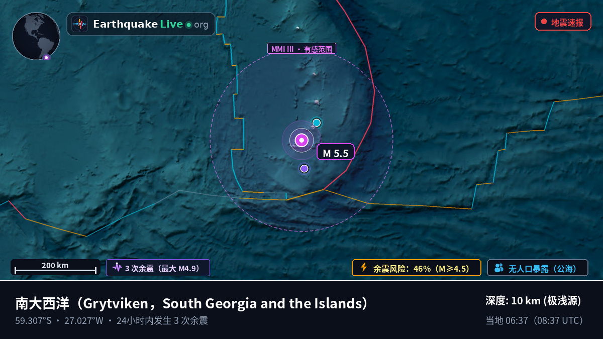 南大西洋 (South Georgia and the Islands)