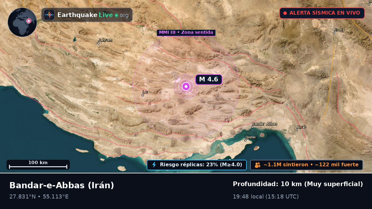 Hormozgan, Irán