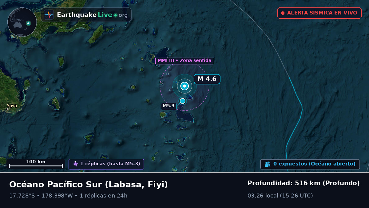Océano Pacífico Sur (Fiyi)