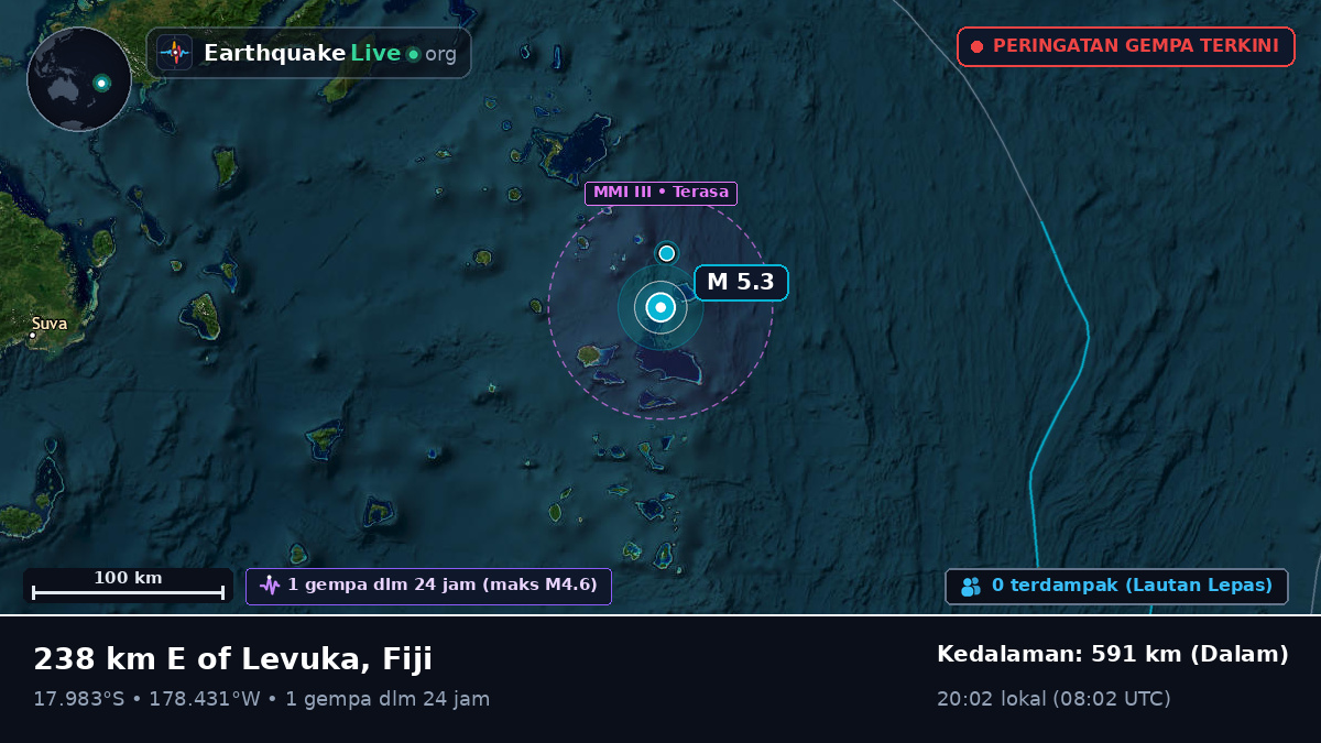 Samudra Pasifik Selatan (Fiji)
