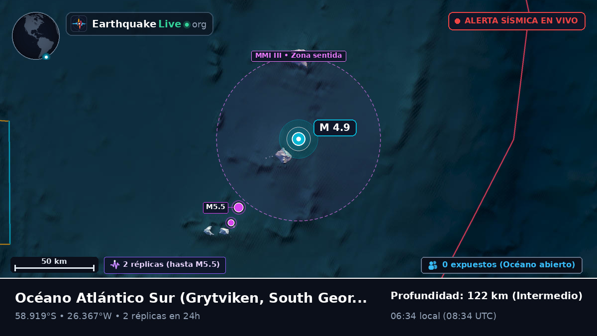 Océano Atlántico Sur (South Georgia and the Islands)