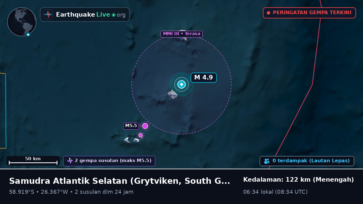 Samudra Atlantik Selatan (South Georgia and the Islands)