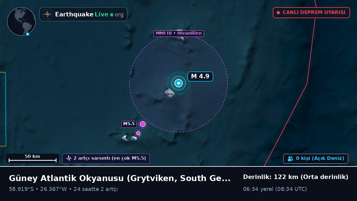 Güney Atlantik Okyanusu (South Georgia and the Islands)
