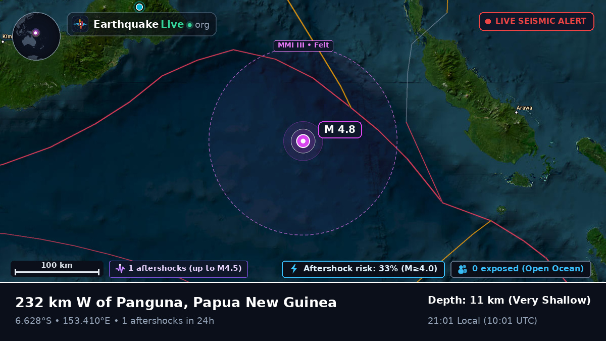 Solomon Sea (Papua New Guinea)