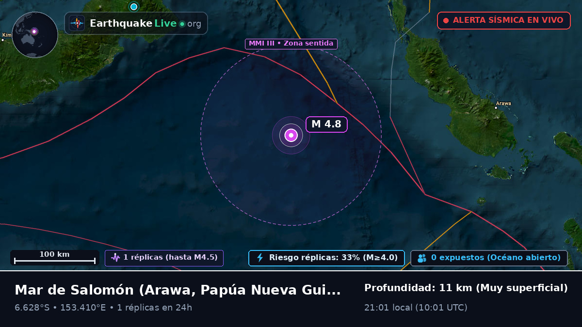 Mar de Salomón (Papúa Nueva Guinea)