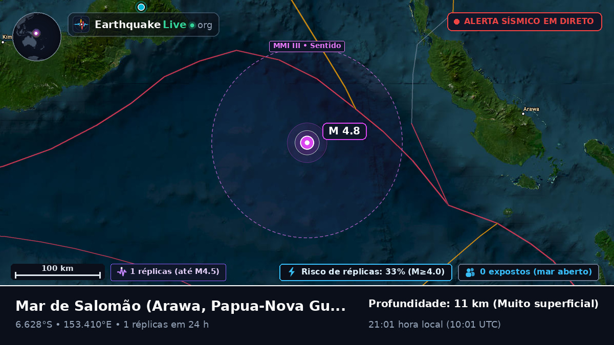 Mar de Salomão (Papua-Nova Guiné)