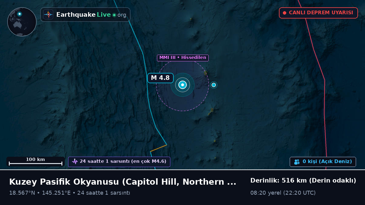 Kuzey Pasifik Okyanusu (Northern Mariana Islands)