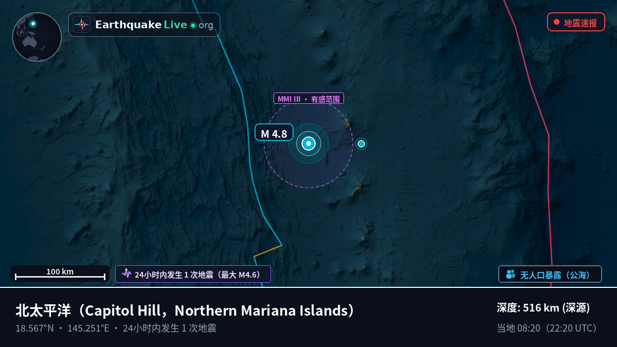 北太平洋 (Northern Mariana Islands)