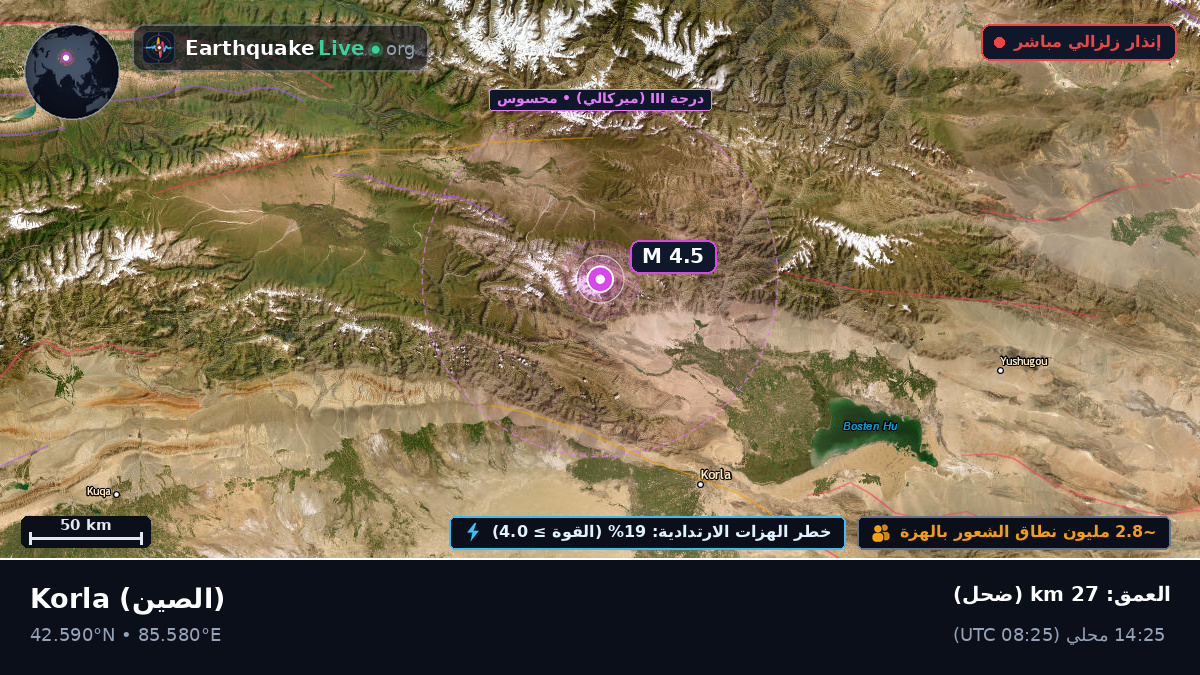 Xinjiang Uygur, الصين