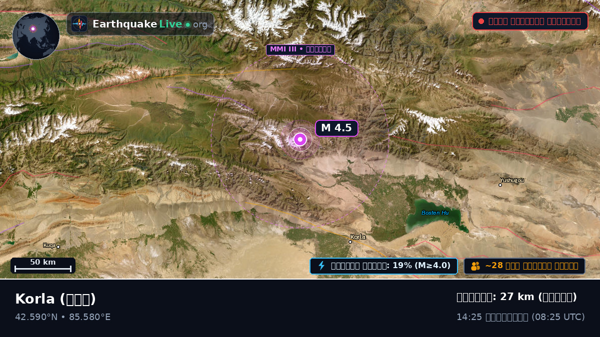 Xinjiang Uygur, চীন