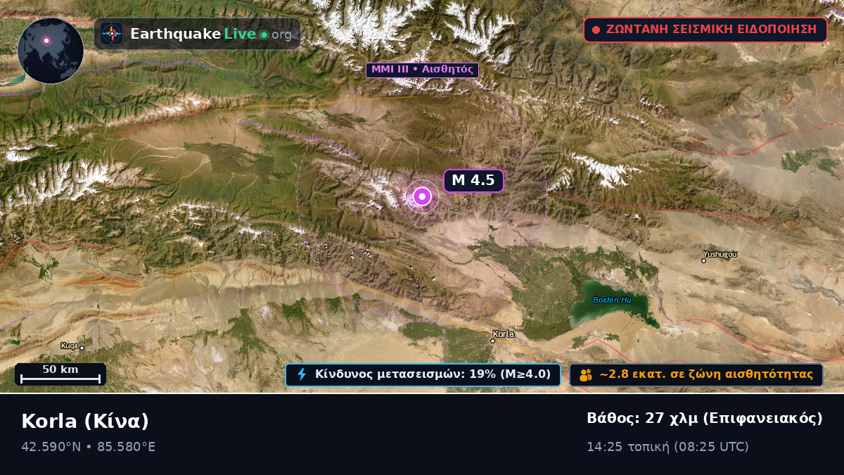 Xinjiang Uygur, Κίνα