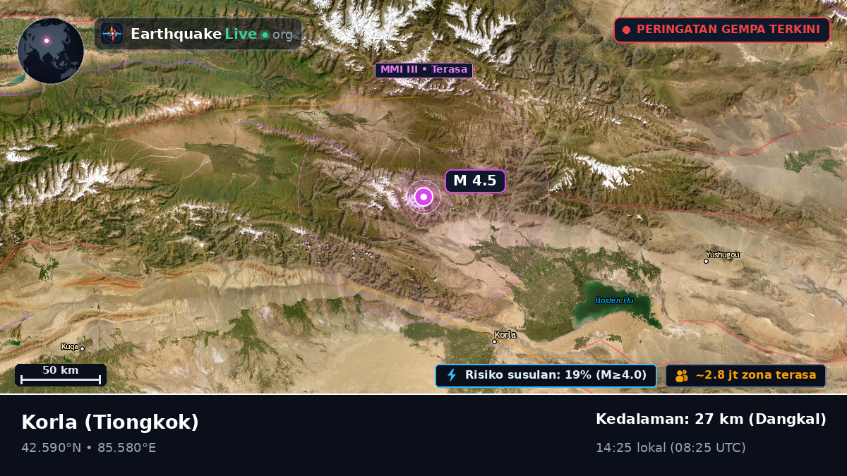 Xinjiang Uygur, Tiongkok