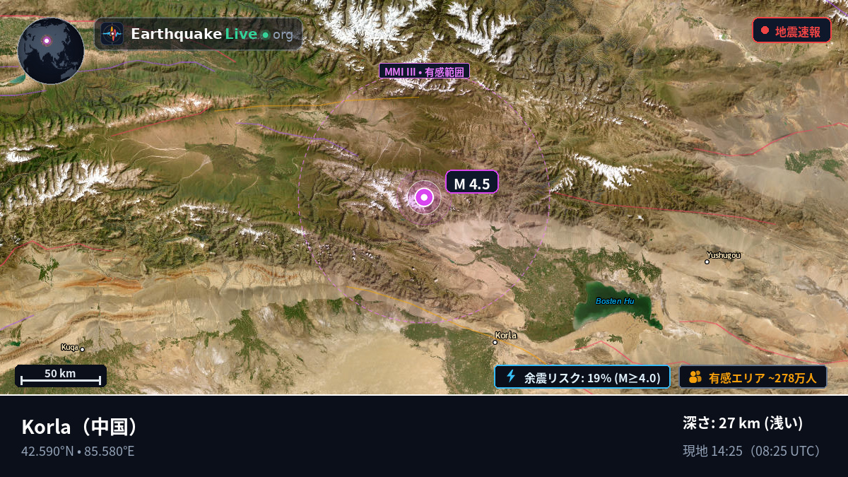 Xinjiang Uygur, 中国