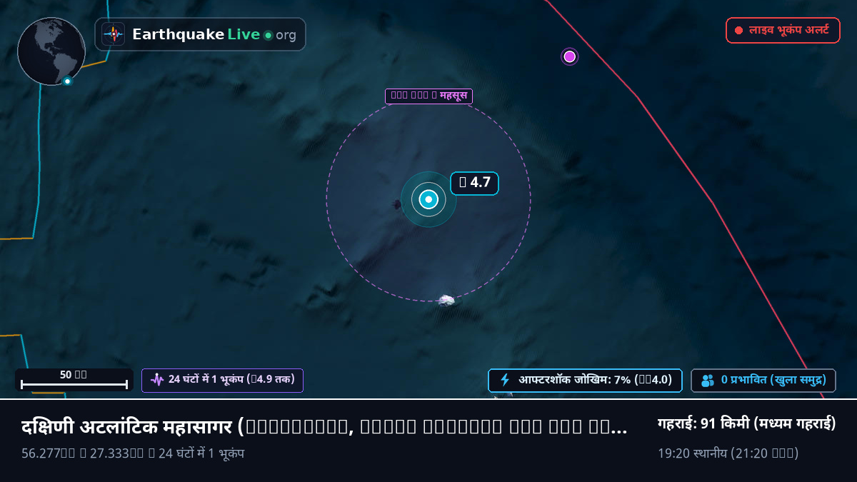 दक्षिणी अटलांटिक महासागर (South Georgia and the Islands)