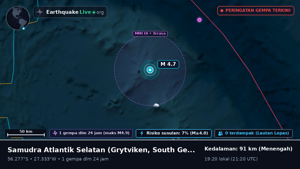 Samudra Atlantik Selatan (South Georgia and the Islands)