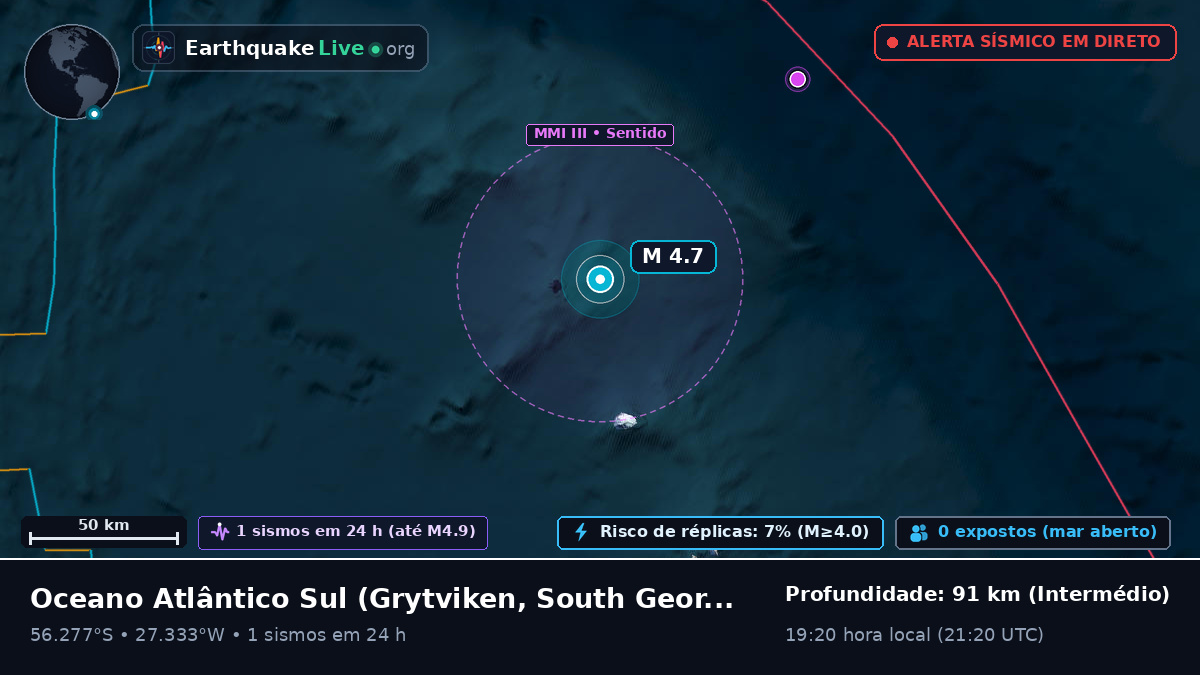 Oceano Atlântico Sul (South Georgia and the Islands)