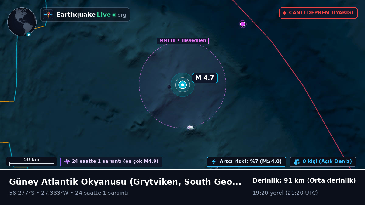 Güney Atlantik Okyanusu (South Georgia and the Islands)