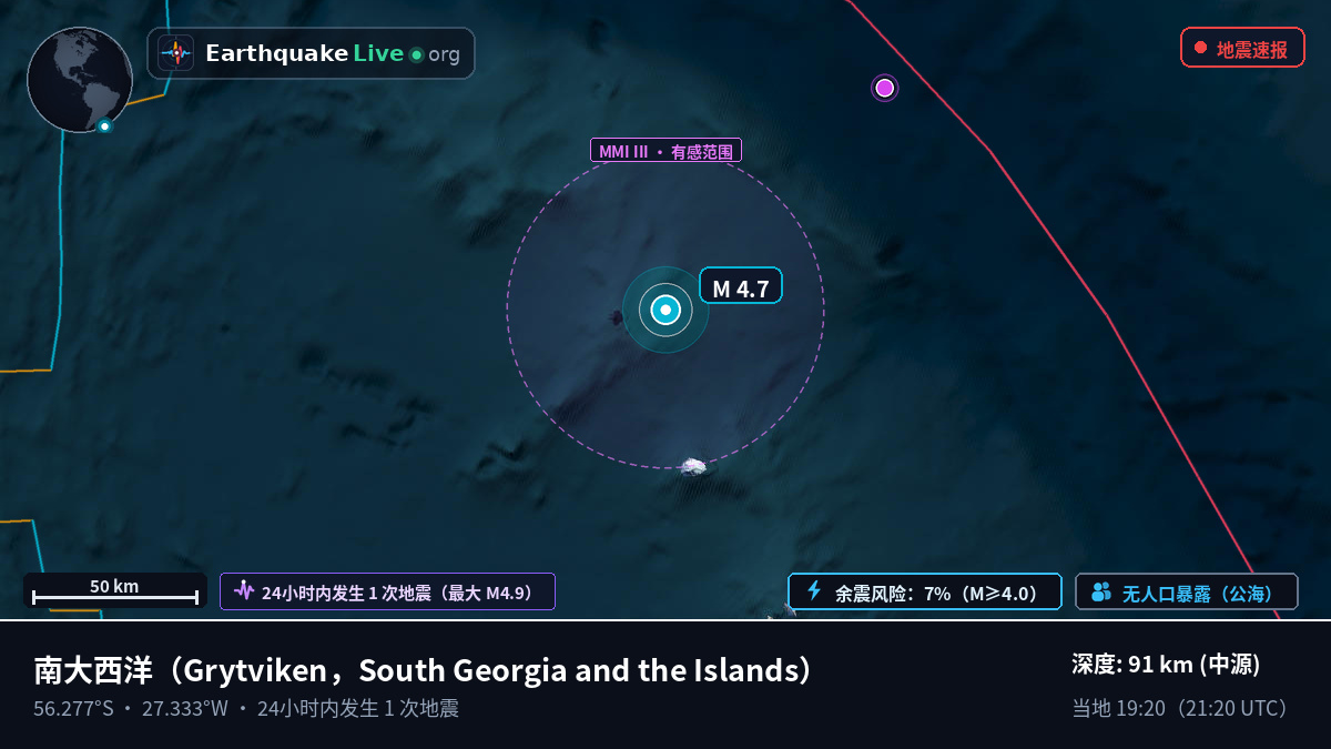 南大西洋 (South Georgia and the Islands)