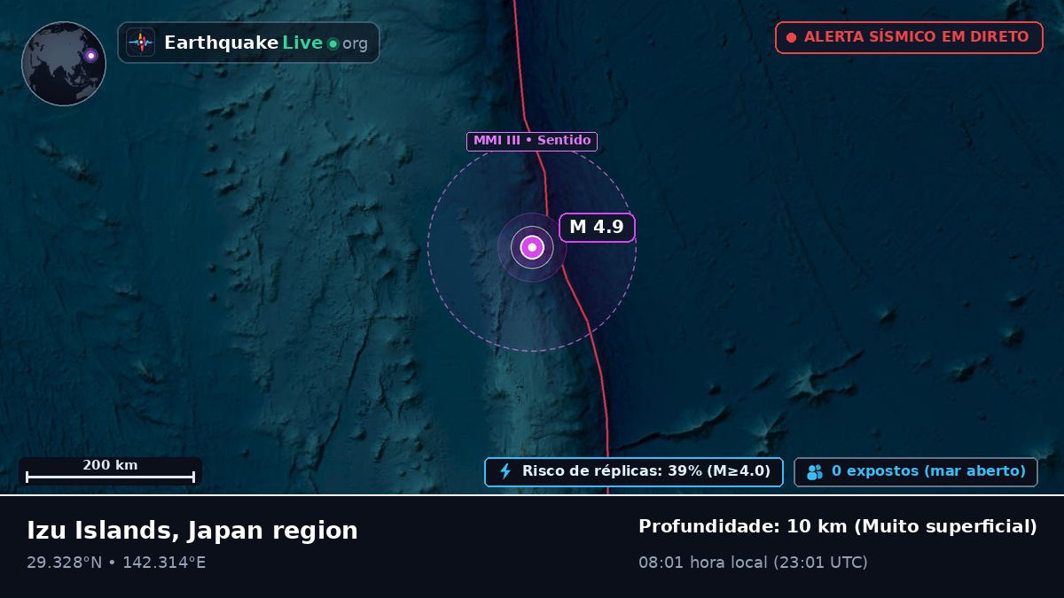 Oceano Pacífico Norte (Japão)