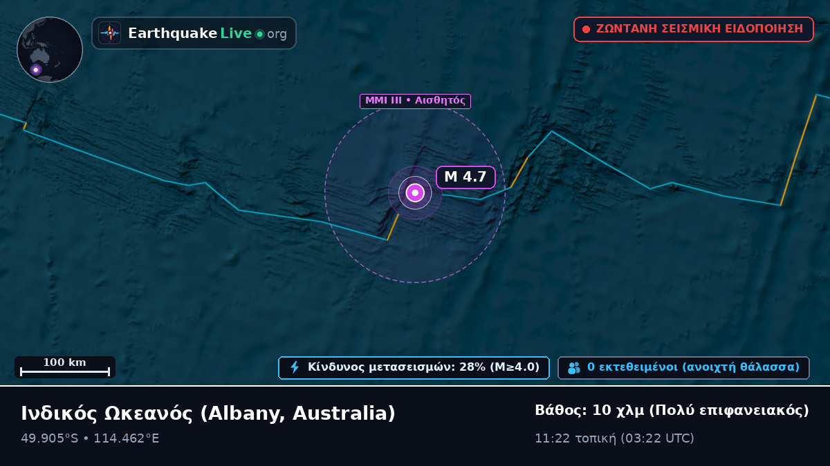 Ινδικός Ωκεανός (Australia)