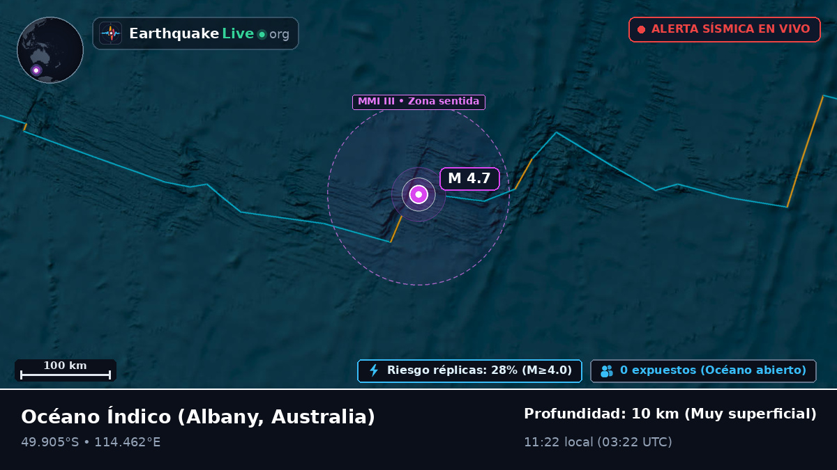 Océano Índico (Australia)