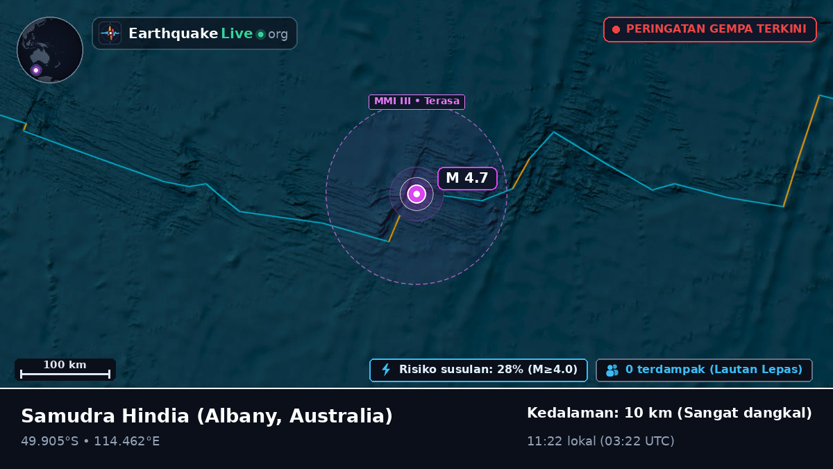 Samudra Hindia (Australia)