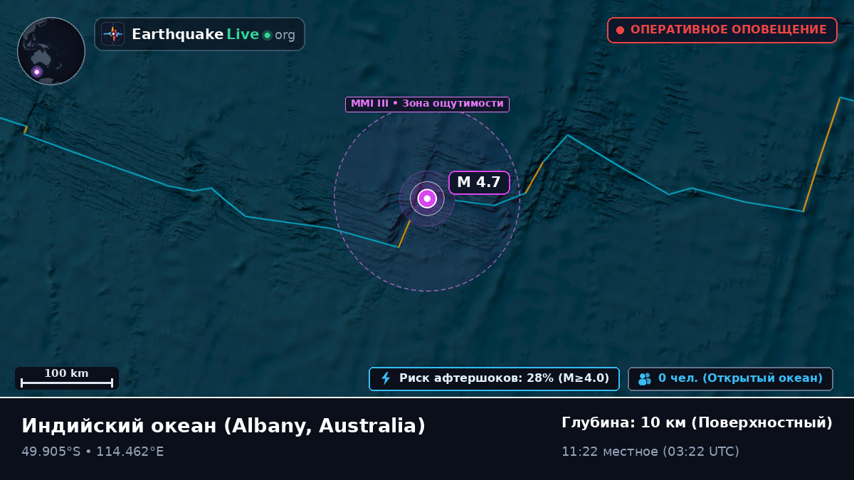 Индийский океан (Australia)