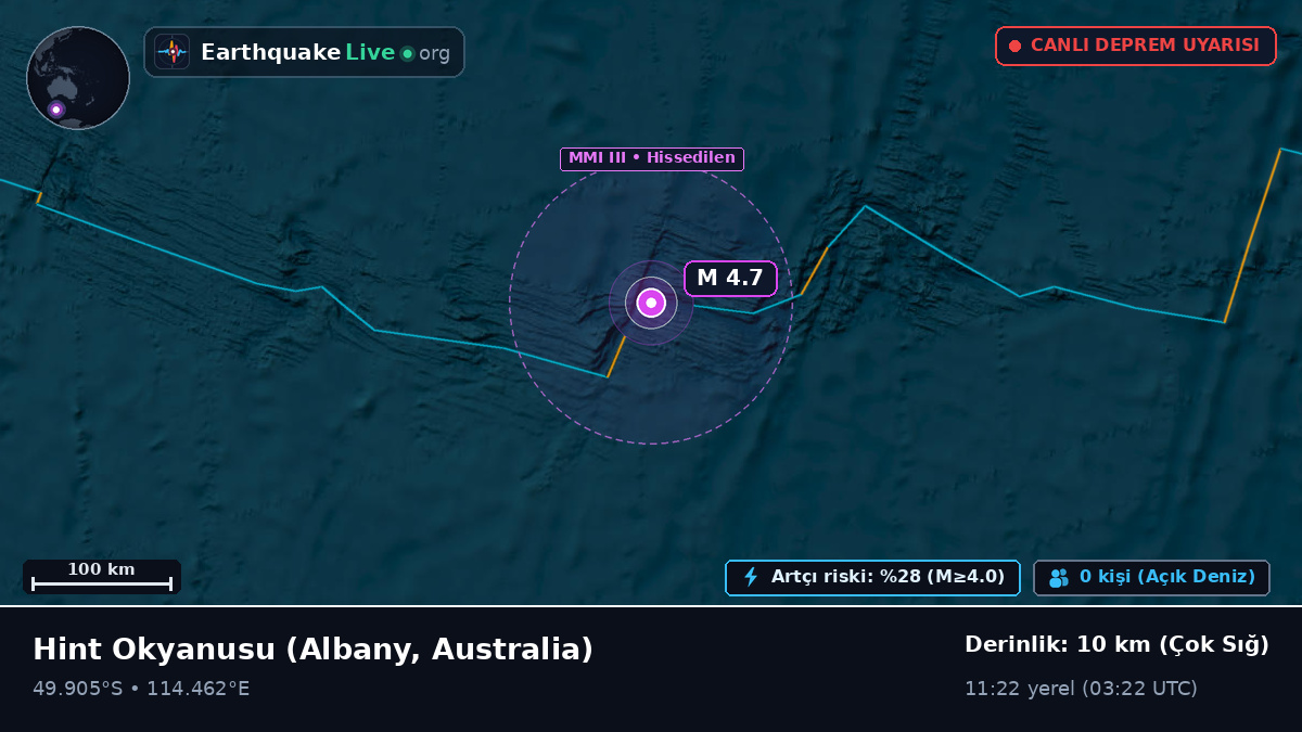 Hint Okyanusu (Australia)