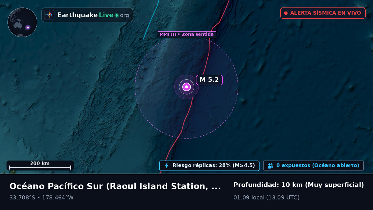 Océano Pacífico Sur (Kermadec Islands)