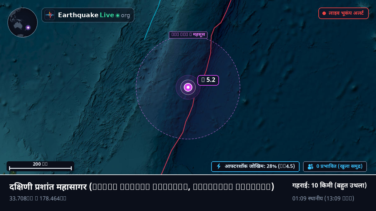 दक्षिणी प्रशांत महासागर (Kermadec Islands)