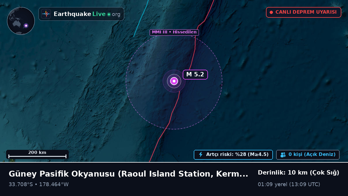 Güney Pasifik Okyanusu (Kermadec Islands)