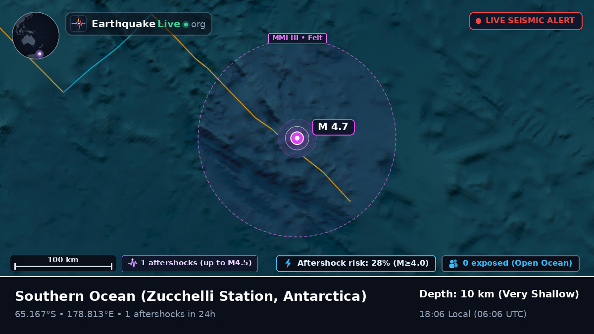 Southern Ocean (Antarctica)