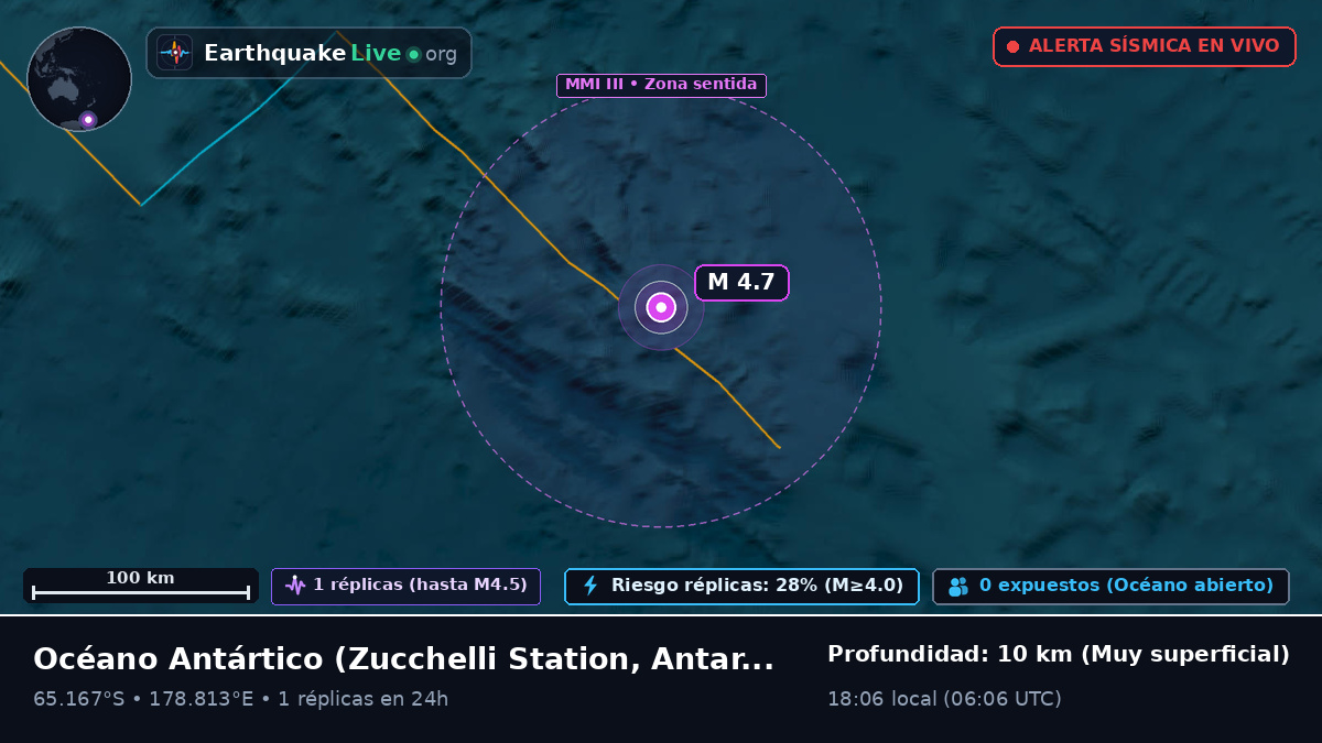 Océano Antártico (Antarctica)