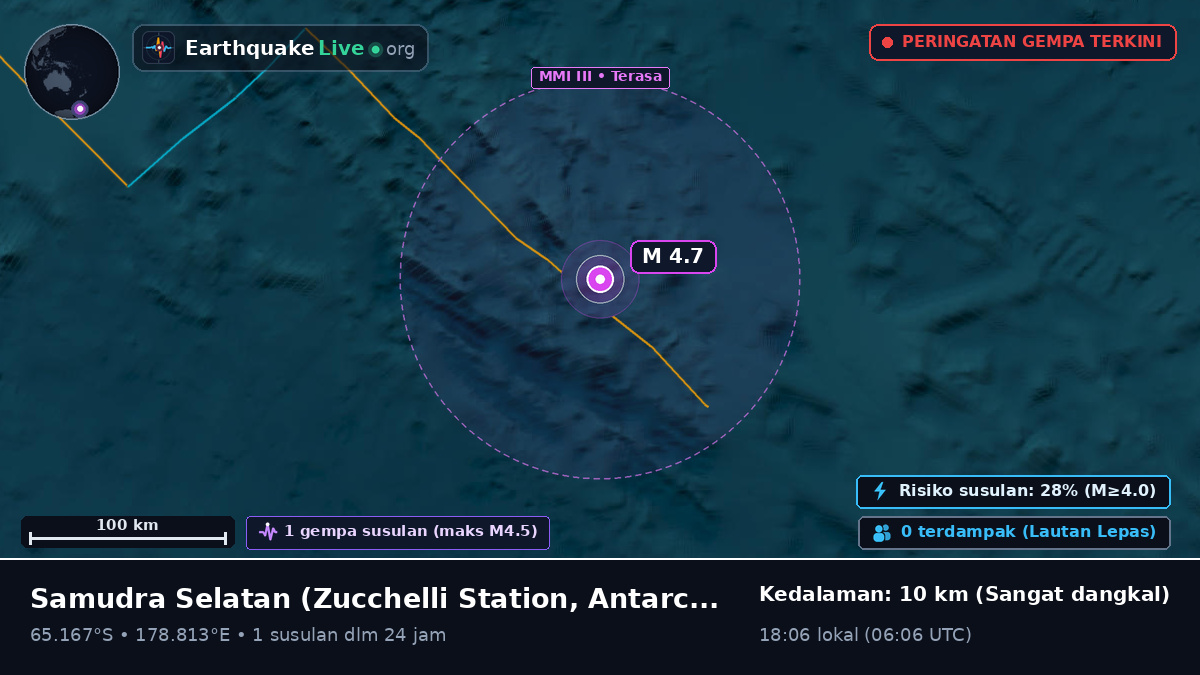 Samudra Selatan (Antarctica)