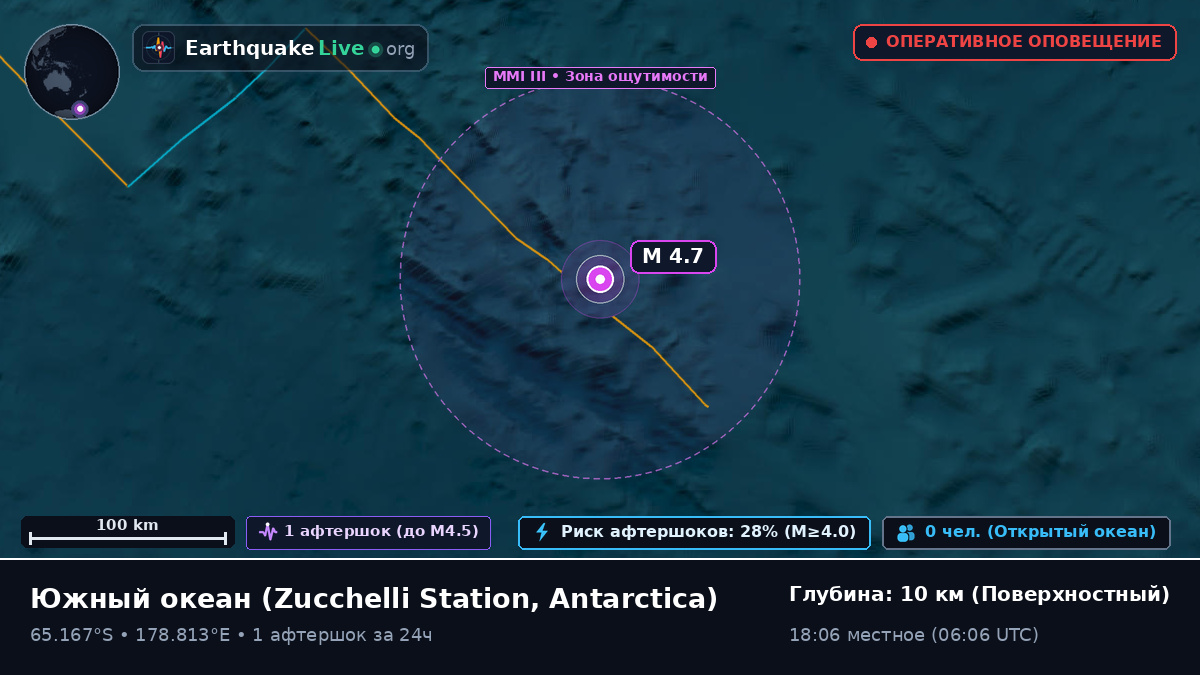 Южный океан (Antarctica)