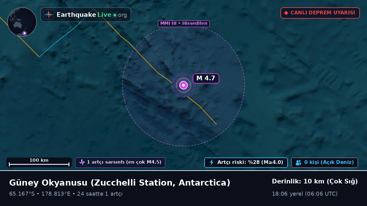 Güney Okyanusu (Antarctica)