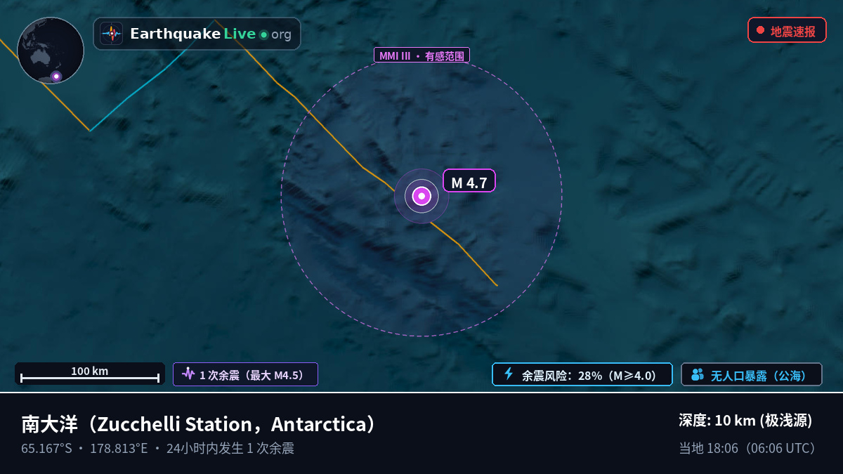 南大洋 (Antarctica)
