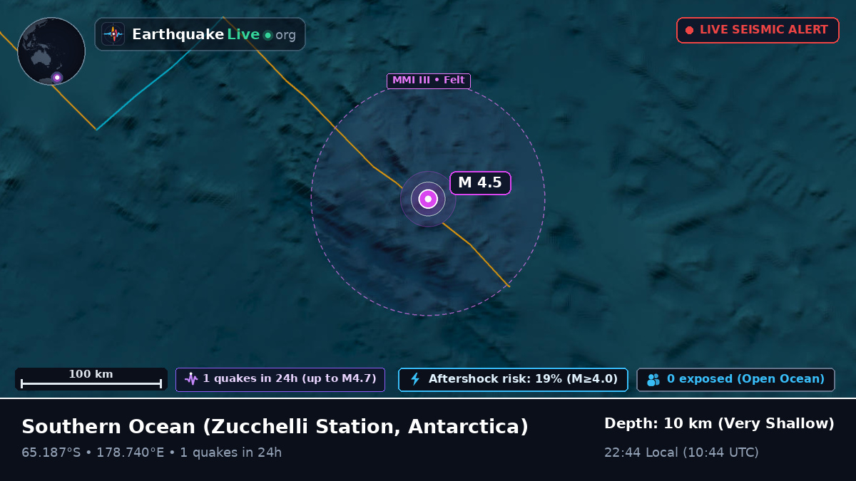 Southern Ocean (Antarctica)