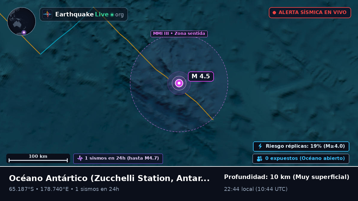 Océano Antártico (Antarctica)
