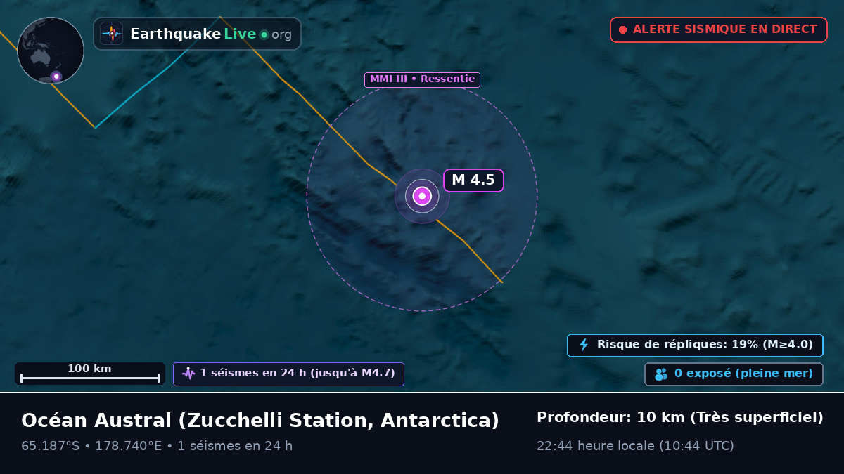 Océan Austral (Antarctica)