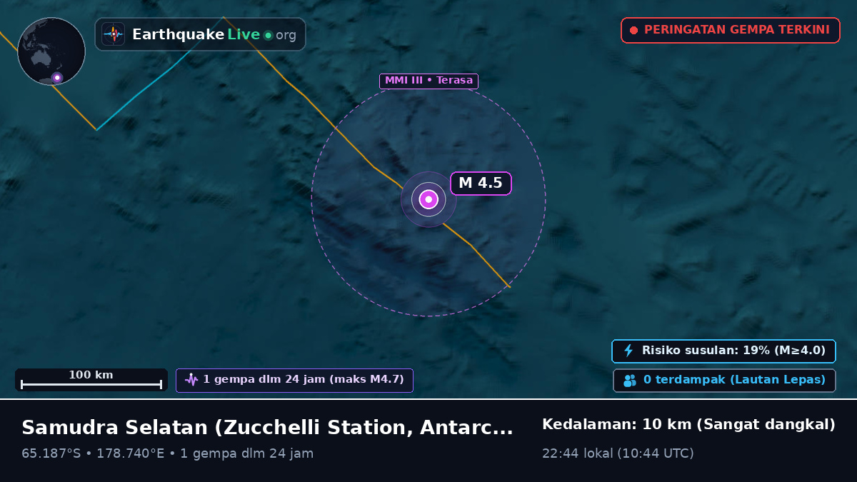 Samudra Selatan (Antarctica)