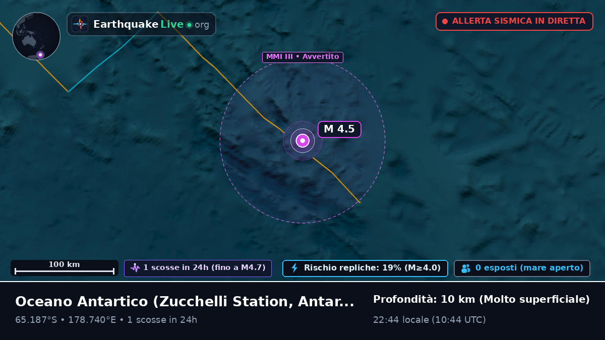 Oceano Antartico (Antarctica)