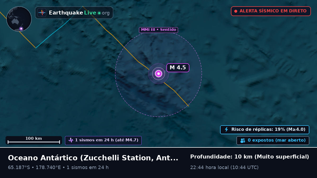 Oceano Antártico (Antarctica)