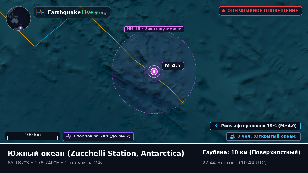 Южный океан (Antarctica)