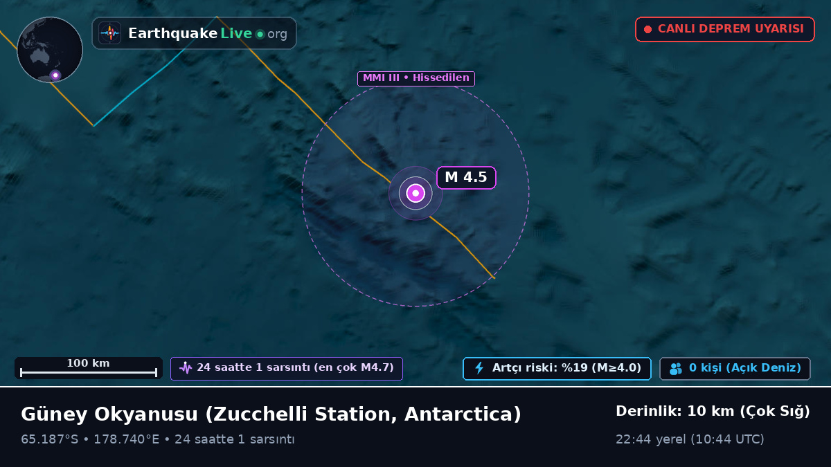 Güney Okyanusu (Antarctica)