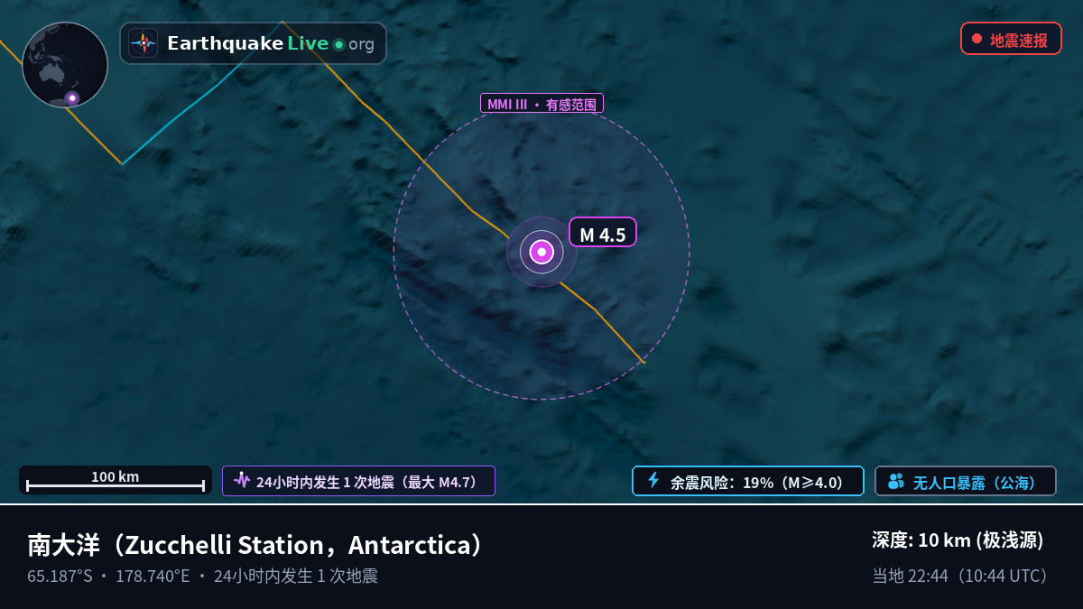 南大洋 (Antarctica)