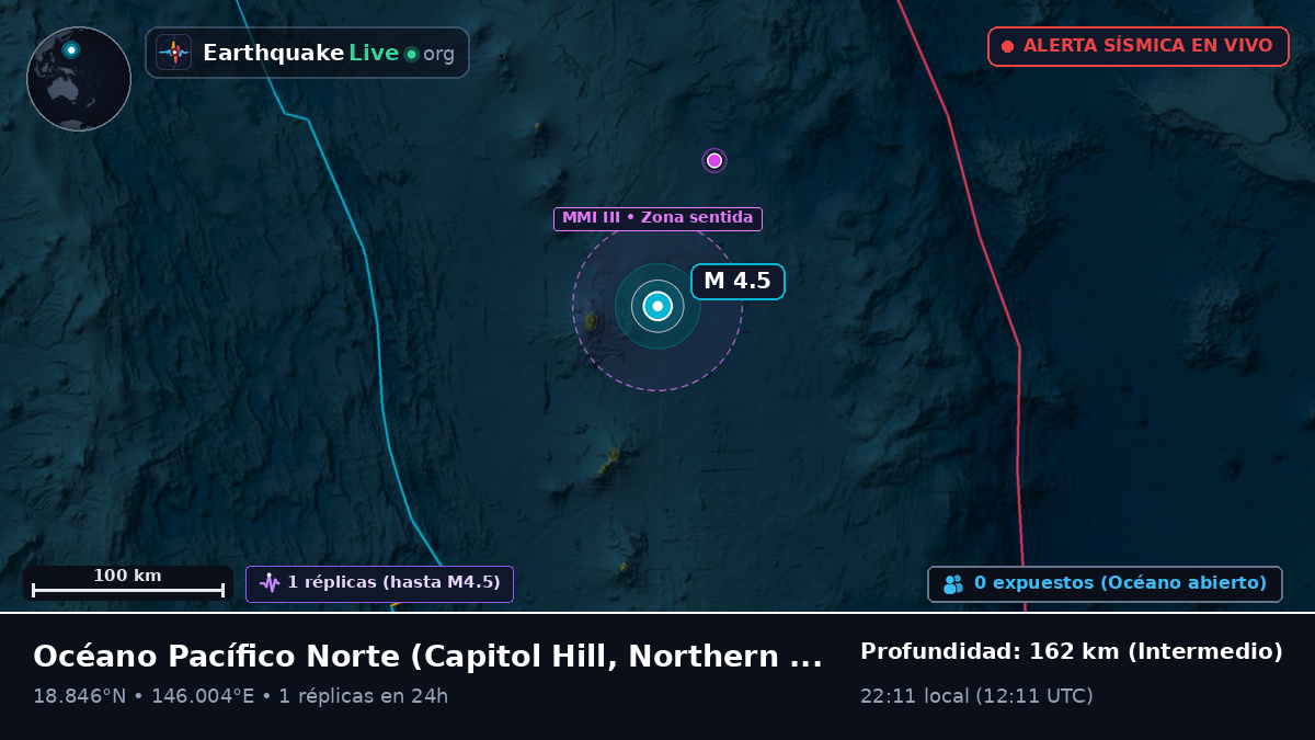 Océano Pacífico Norte (Northern Mariana Islands)